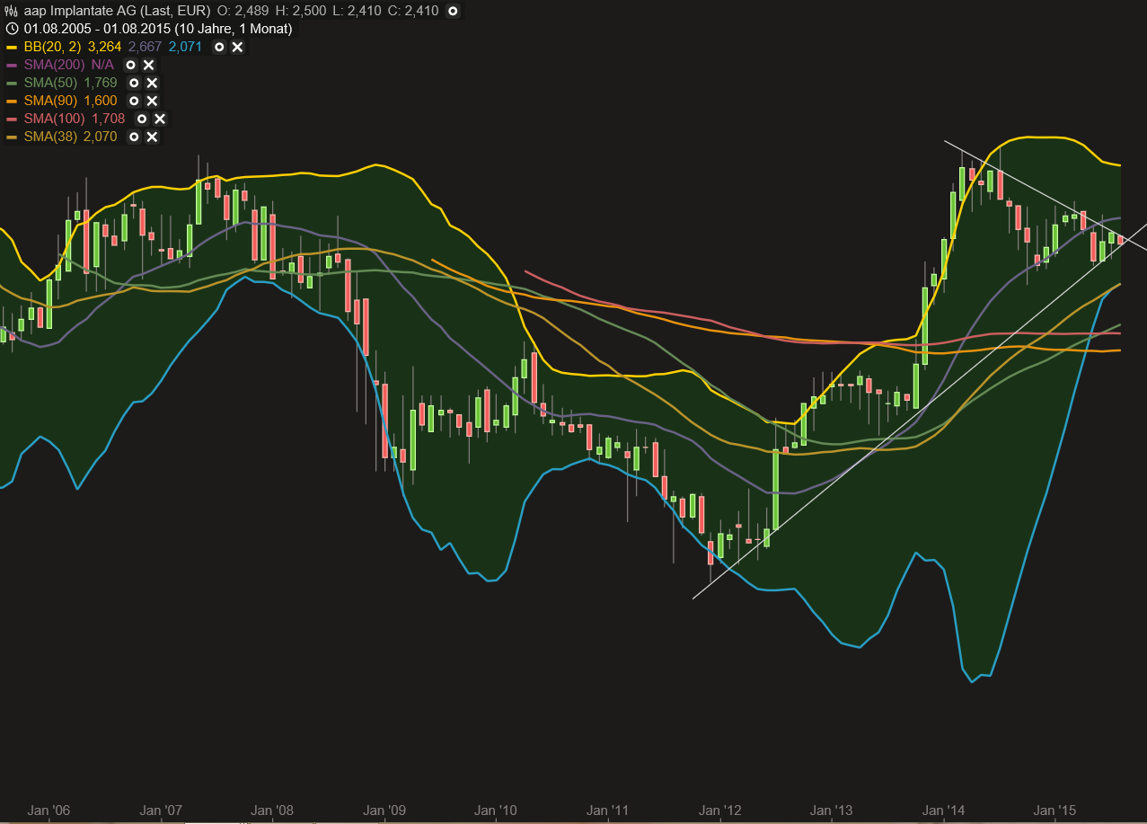 aap Implantate - da tut sich was 847890