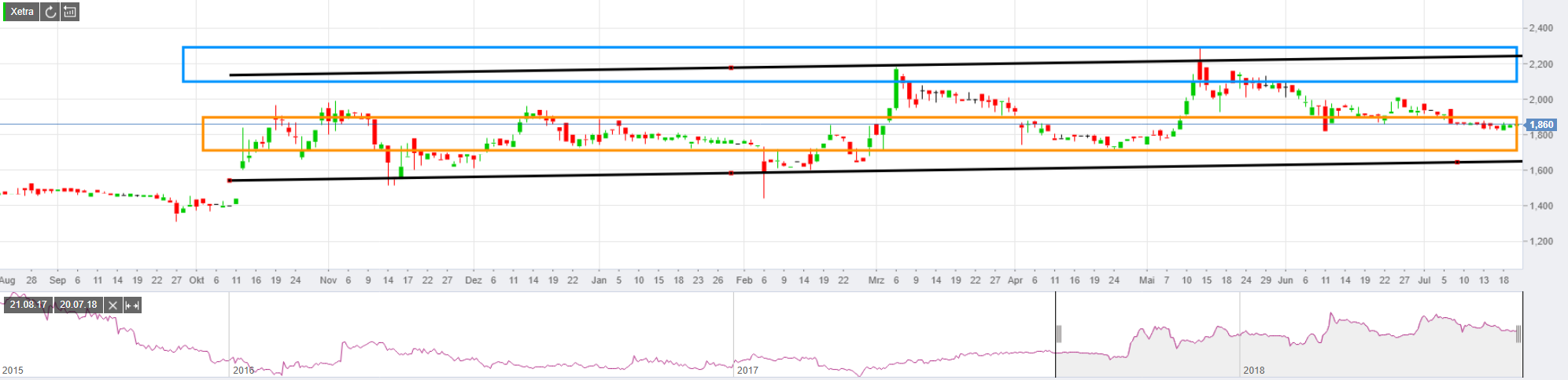 aap Implantate - da tut sich was 1065758