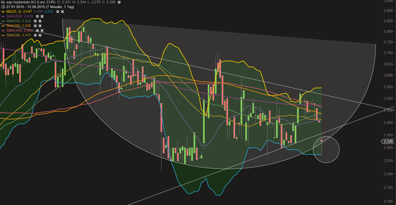 aap Implantate - da tut sich was 848725