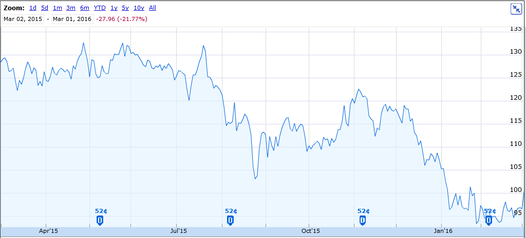 Apple , das erste Billione-MK Unternehmen? 897827
