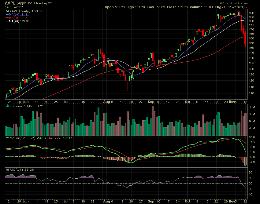 Apple - Chancen und Risiken 130856