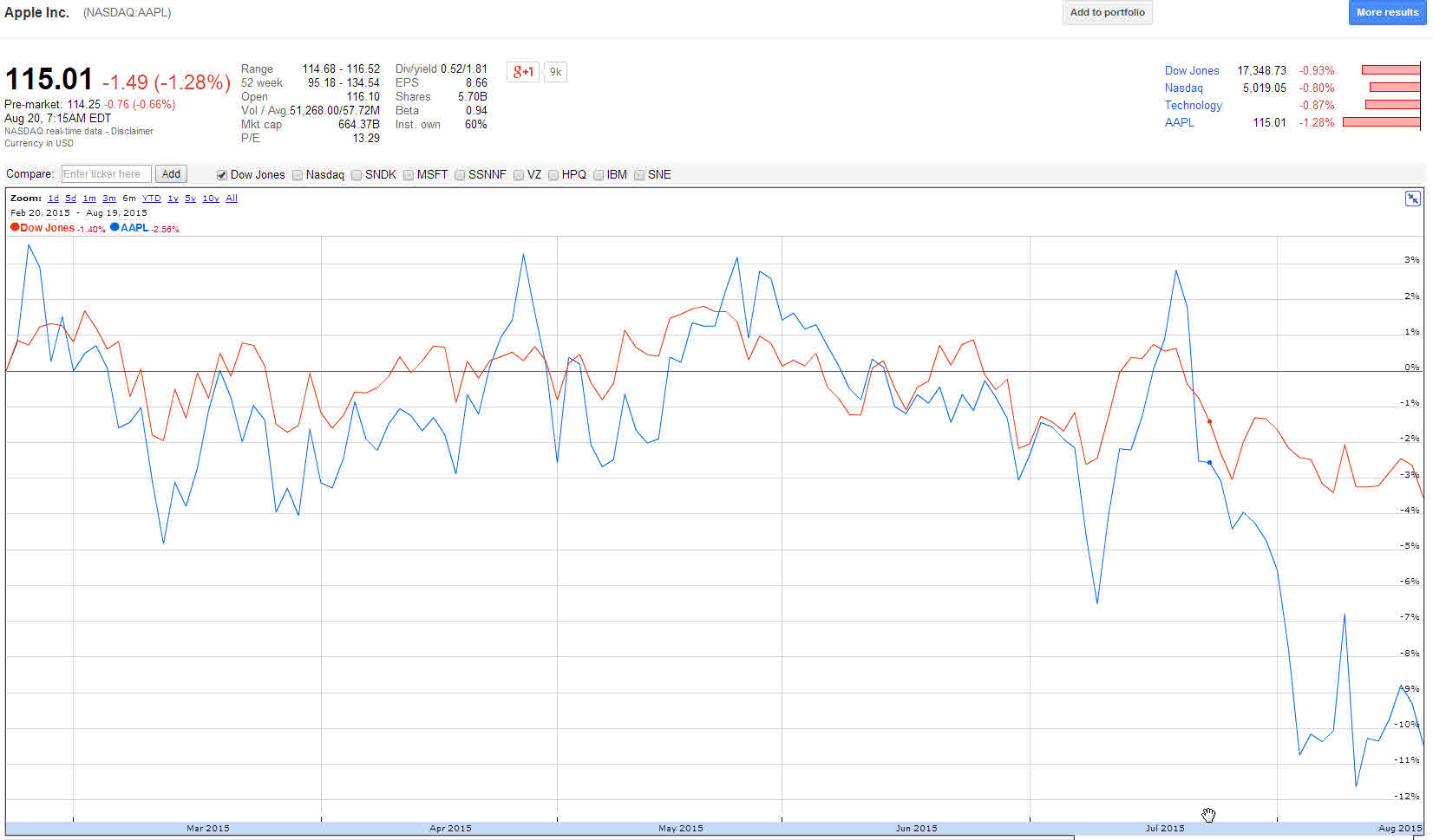 Apple Short Only 850856