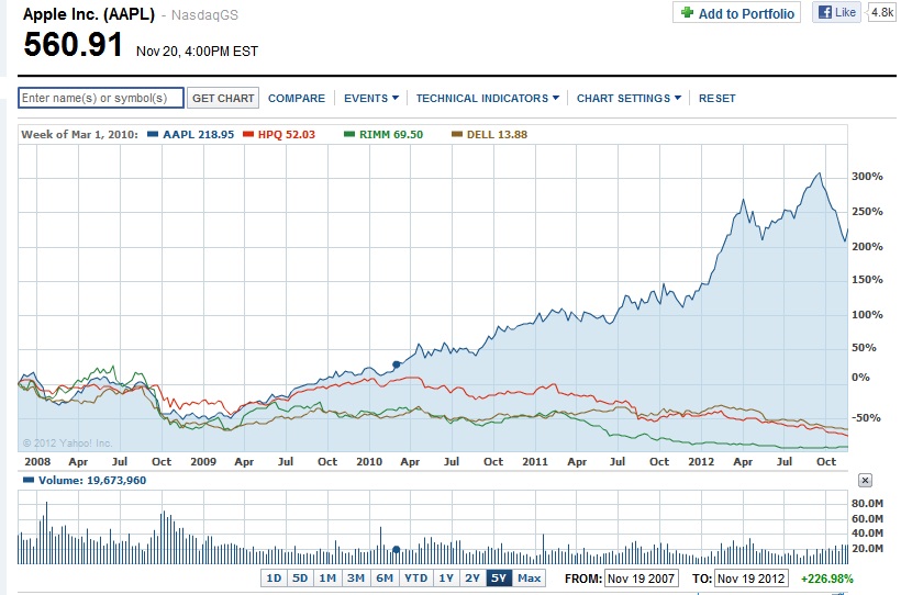 Apple Inc. - Die Story geht weiter 555301
