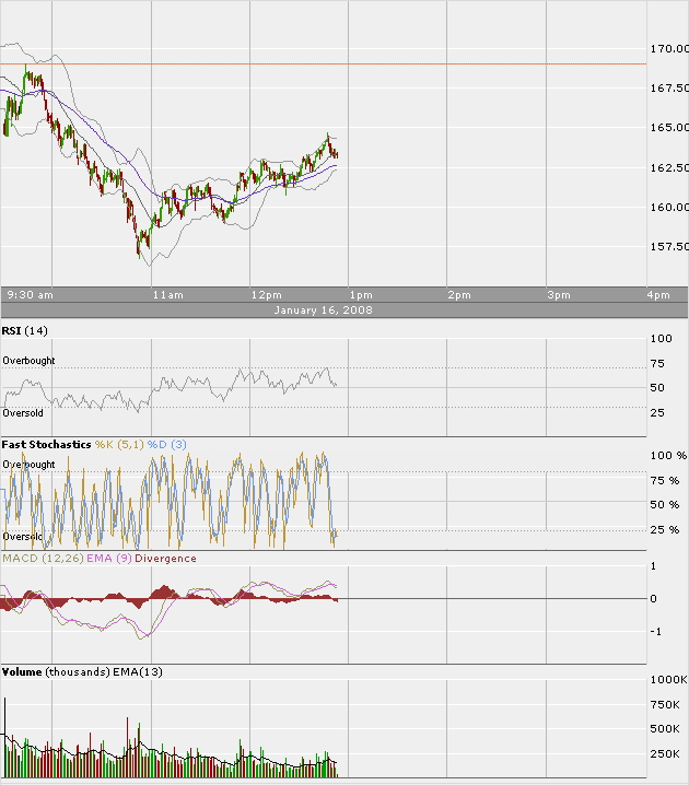 Apple - Chancen und Risiken 142160