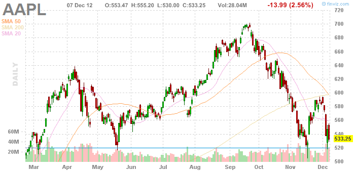 QV ultimate 2012 560213