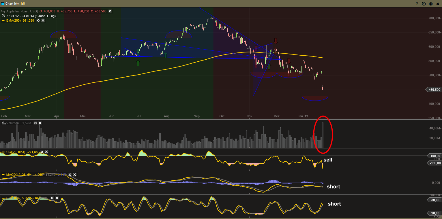 QV ultimate (unlimited) 572414