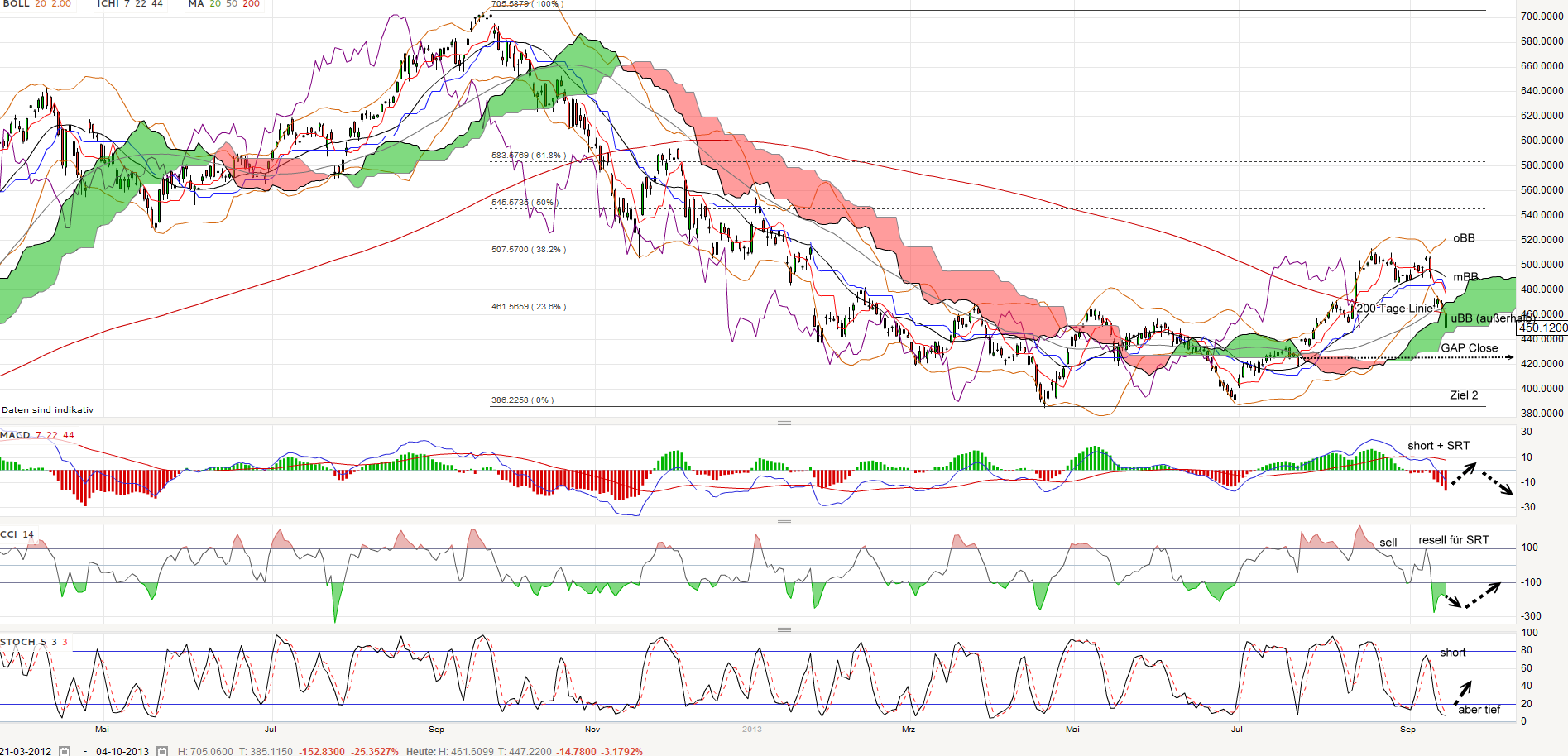 Quo Vadis Dax 2013 - Up, dank Liquidität 645032