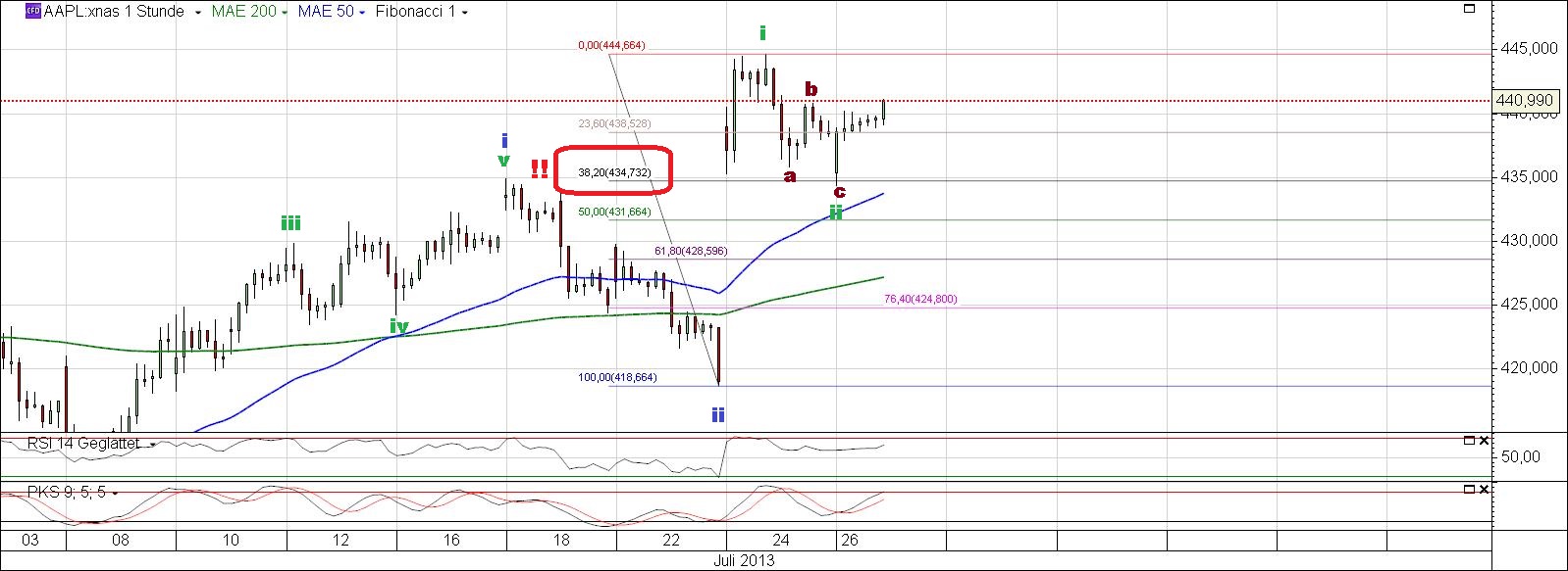 Apple Inc. - Die Story geht weiter 628056