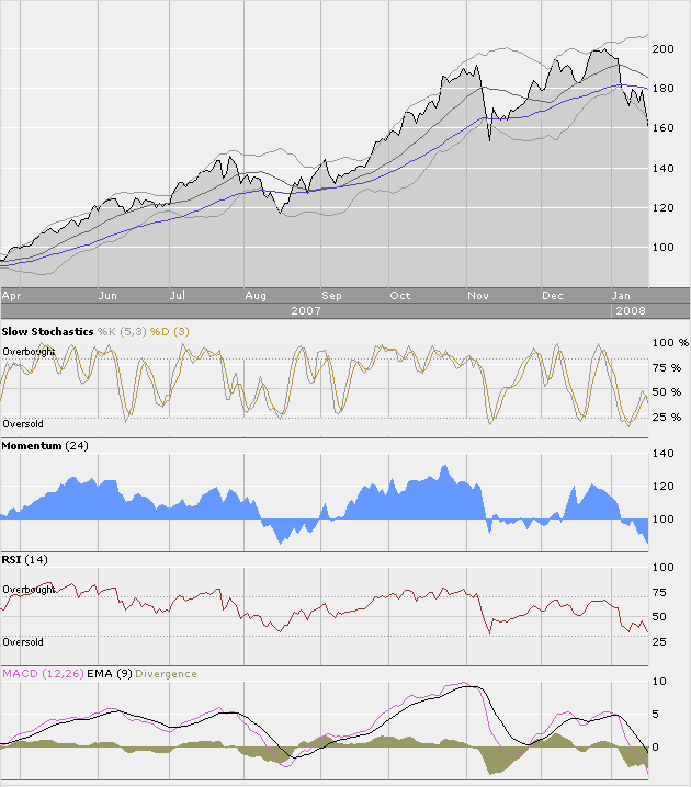 Apple - Chancen und Risiken 142283