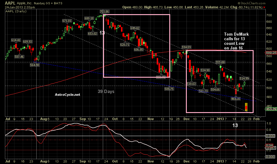 QV ultimate (unlimited) 572335