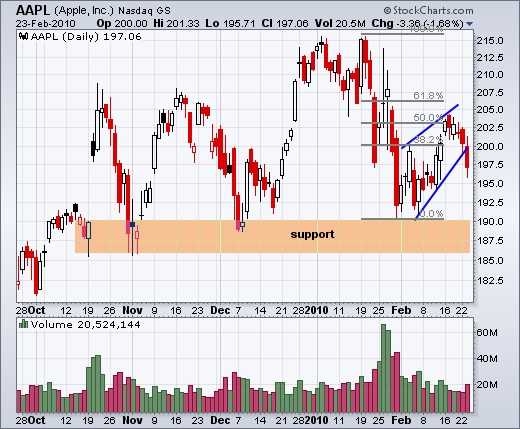 Die Bullen scharren gar nicht mit den Hufen, 301802