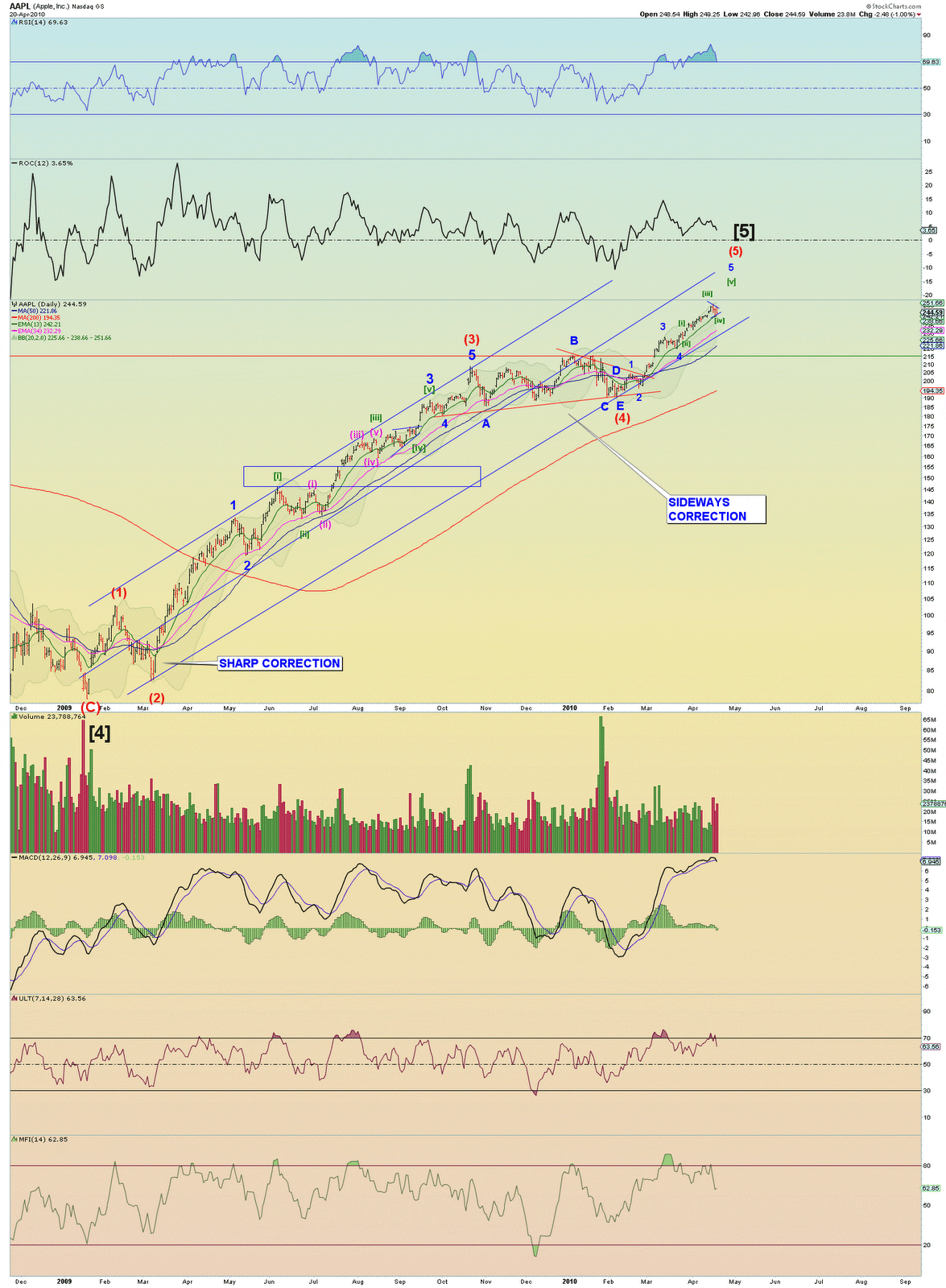Die Bullen scharren gar nicht mit den Hufen, 314643