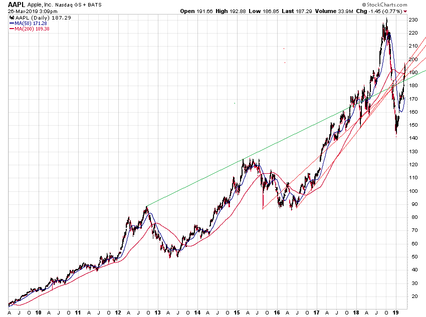Der USA Bären-Thread 1103824