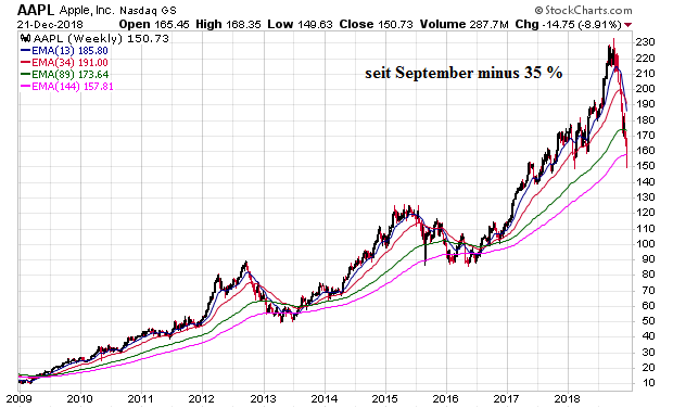 Der USA Bären-Thread 1088843