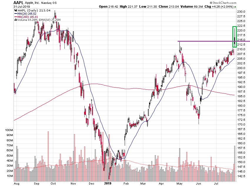 Der USA Bären-Thread 1126265