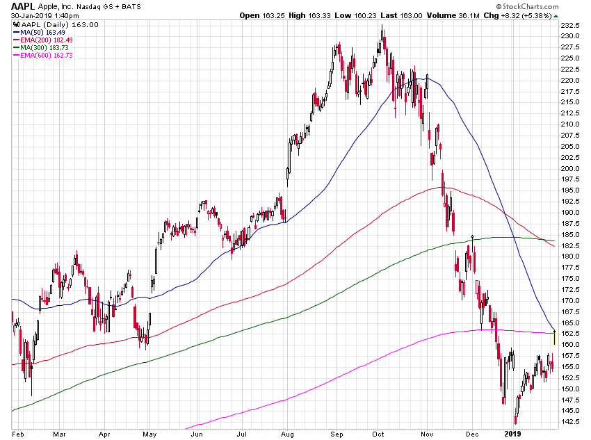 Der USA Bären-Thread 1094009