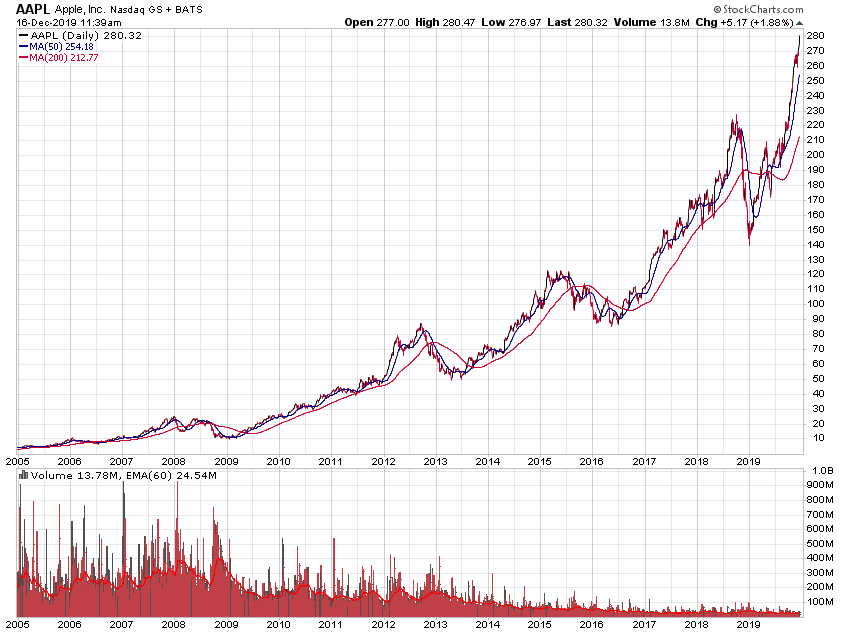 Der USA Bären-Thread 1149537