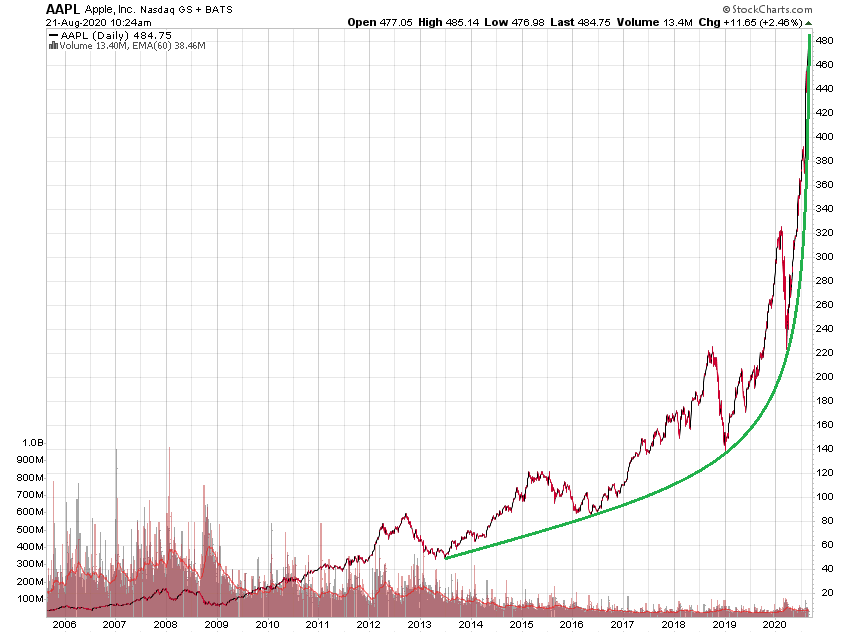 Der USA Bären-Thread 1197234