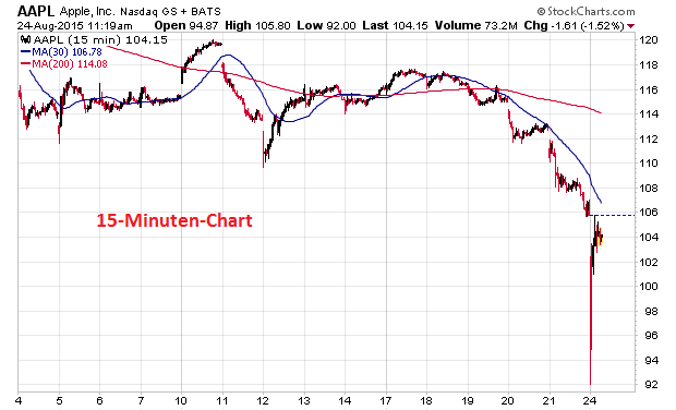 Wenn Gold flüstert, horcht die Welt auf! 852081