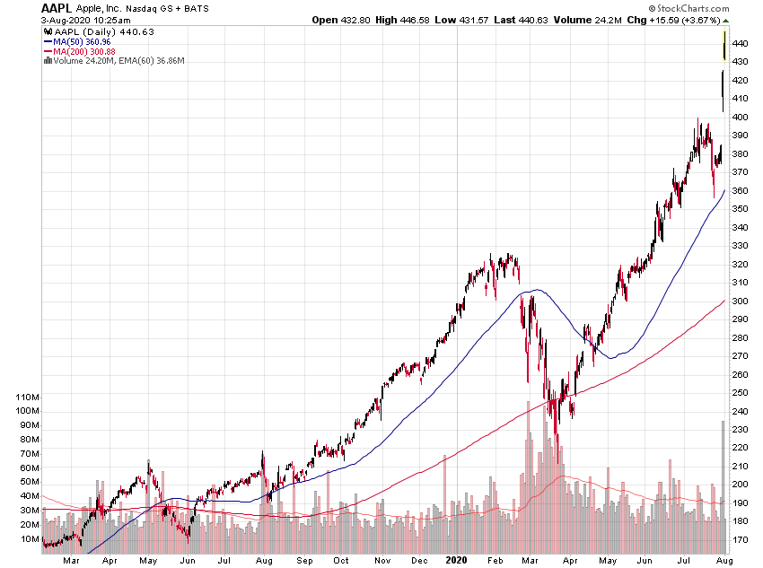 Der USA Bären-Thread 1193905