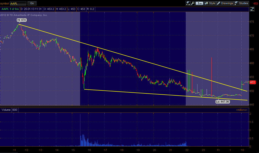 QV ultimate (unlimited) 572525