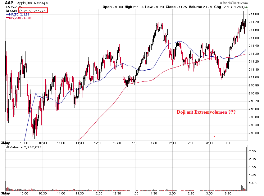 Der USA Bären-Thread 1110479