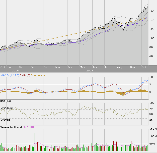 Apple - Chancen und Risiken 125984