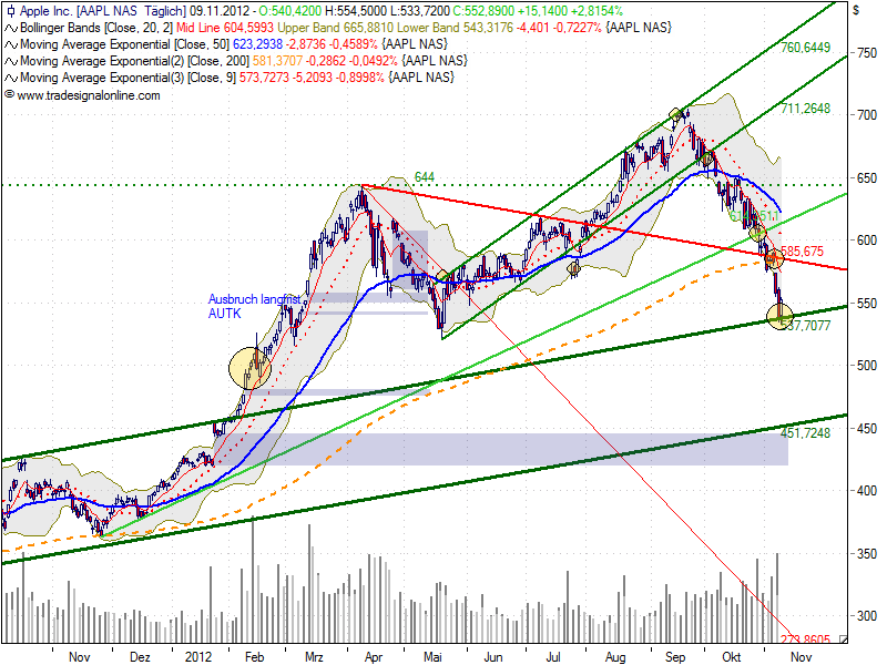 Antizykliker-Thread - v2.0 552026