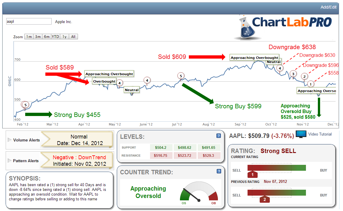 Apple Inc. - Die Story geht weiter 562673