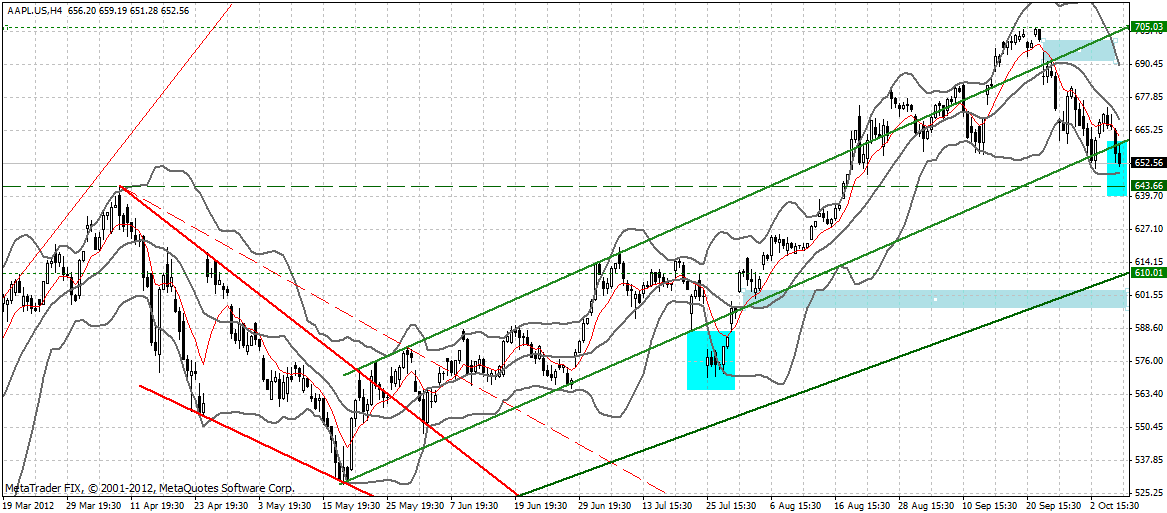Indexhandel 2012 Rally trotz unzähligen Krisen? 542456