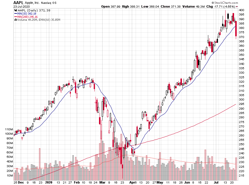 Der USA Bären-Thread 1192163