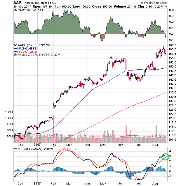 Der USA Bären-Thread 1007927