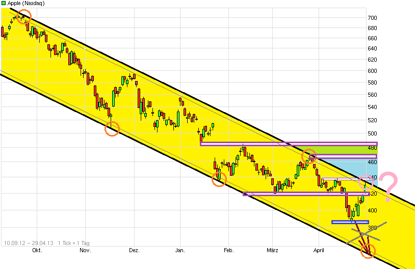 Apple Inc. - Die Story geht weiter 602183