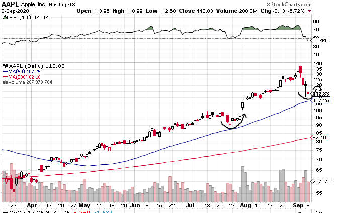 Börse ein Haifischbecken: Trade was du siehst 1200420