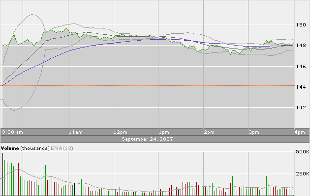 Apple - Chancen und Risiken 121699