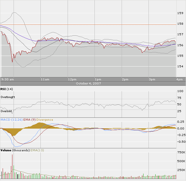 Apple - Chancen und Risiken 123665