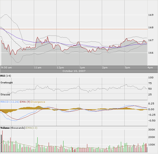 Apple - Chancen und Risiken 124701