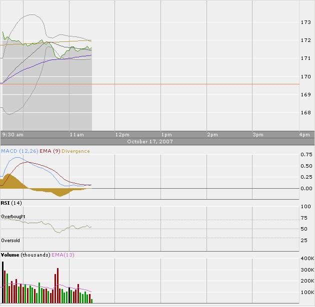Apple - Chancen und Risiken 125982