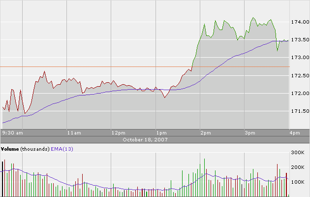 Apple - Chancen und Risiken 126348