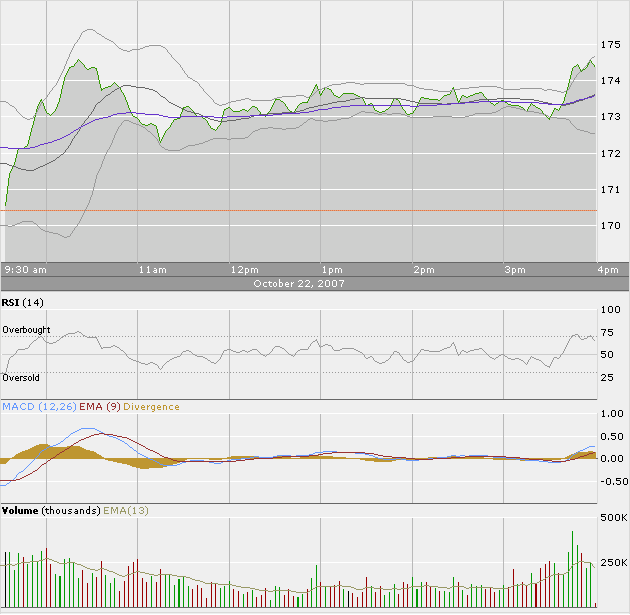 Apple - Chancen und Risiken 126988