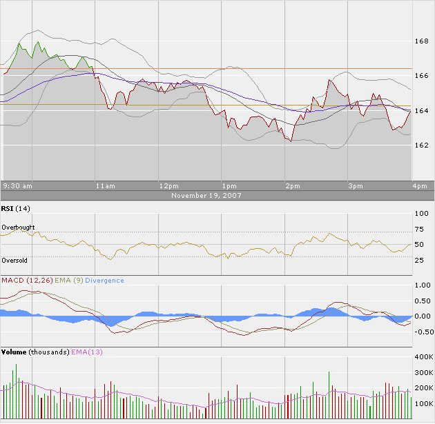 Apple - Chancen und Risiken 131930