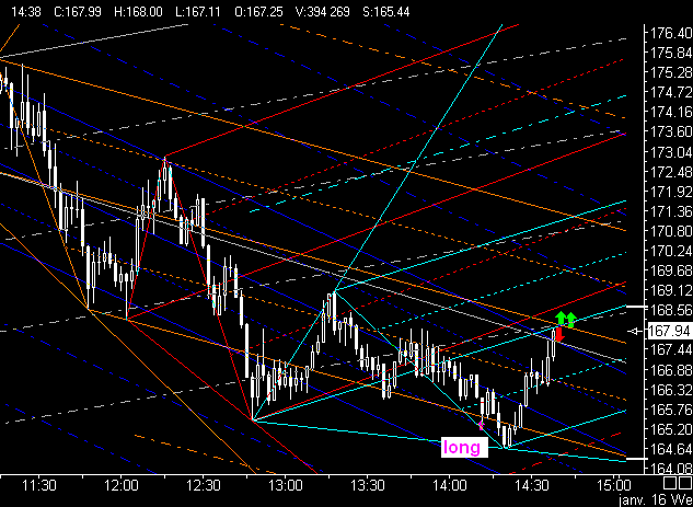 Apple - Chancen und Risiken 141980