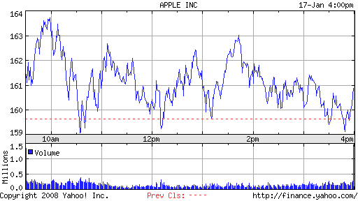 Apple - Chancen und Risiken 142500