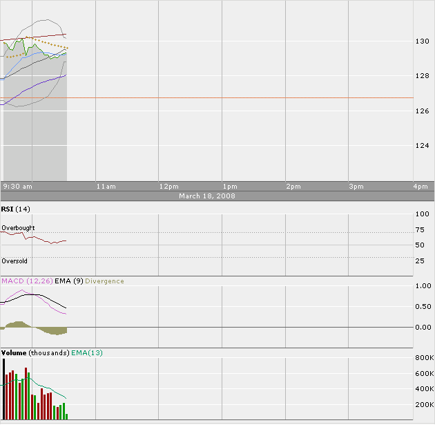 Apple - Chancen und Risiken 155120
