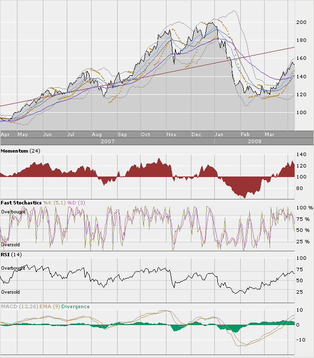 Apple - Chancen und Risiken 158572
