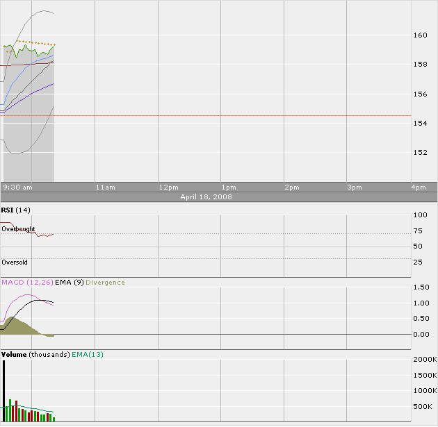 Apple - Chancen und Risiken 160074