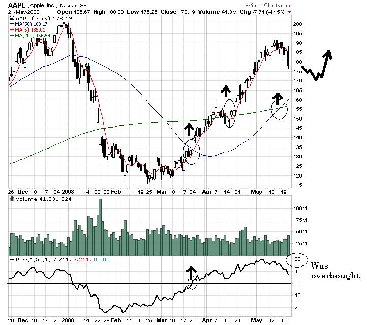 Apple - Chancen und Risiken 164901