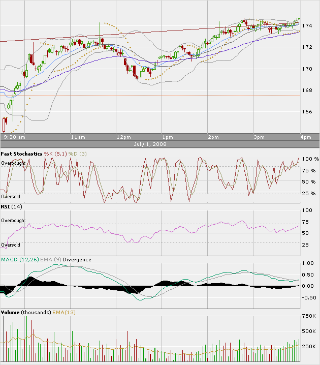 Apple - Chancen und Risiken 172603