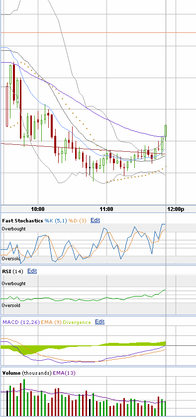 Apple - Chancen und Risiken 210413
