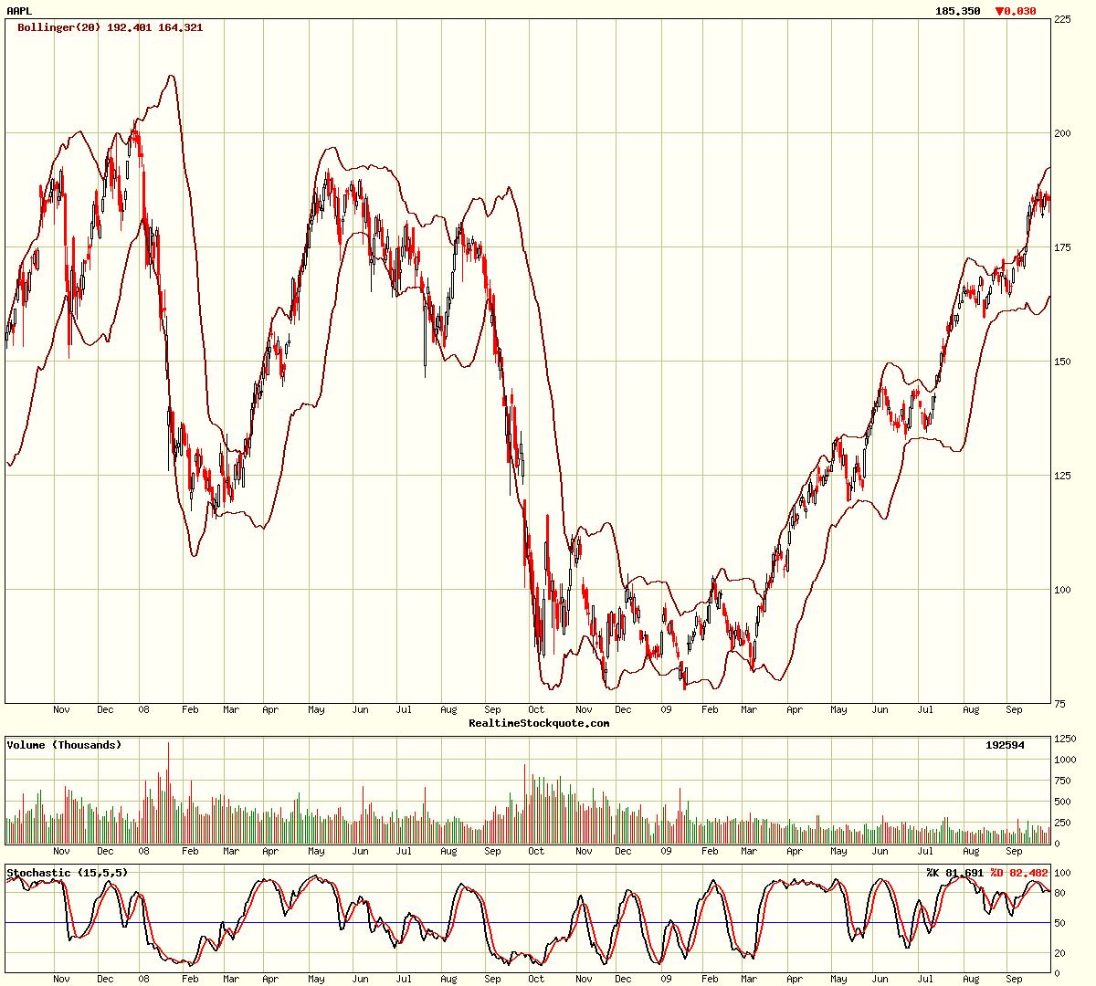 Apple - Chancen und Risiken 263675